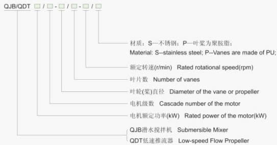 QDT型低速推流器的型號意義
